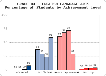 GRADE 04 - ENGLISH LANGUAGE ARTS - 