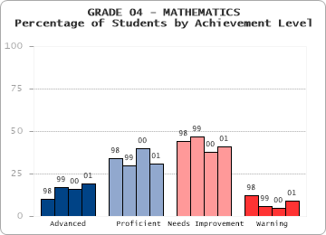 GRADE 04 - MATHEMATICS - 