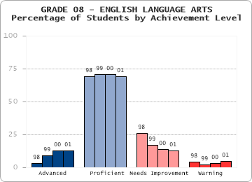 GRADE 08 - ENGLISH LANGUAGE ARTS - 