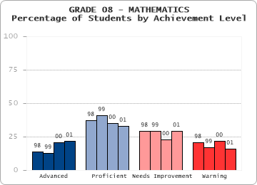 GRADE 08 - MATHEMATICS - 
