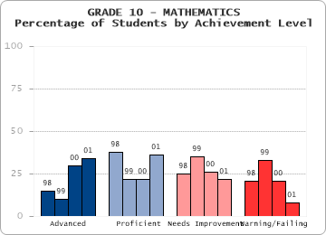 GRADE 10 - MATHEMATICS - 
