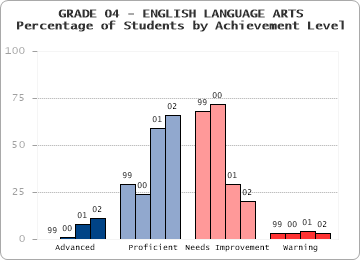 GRADE 04 - ENGLISH LANGUAGE ARTS - 