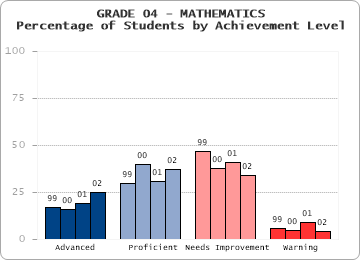 GRADE 04 - MATHEMATICS - 