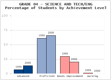 GRADE 04 - SCIENCE AND TECH/ENG - 