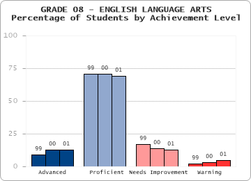 GRADE 08 - ENGLISH LANGUAGE ARTS - 