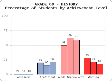 GRADE 08 - HISTORY - 
