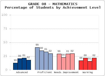 GRADE 08 - MATHEMATICS - 