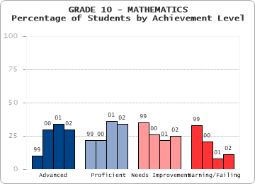 GRADE 10 - MATHEMATICS - 