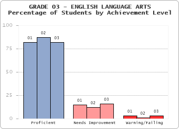 GRADE 03 - ENGLISH LANGUAGE ARTS - 