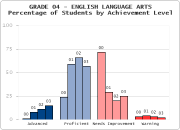 GRADE 04 - ENGLISH LANGUAGE ARTS - 