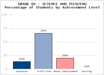 GRADE 04 - SCIENCE AND TECH/ENG - 
