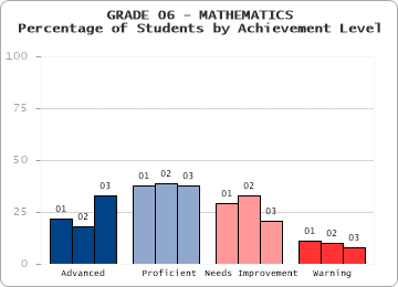 GRADE 06 - MATHEMATICS - 