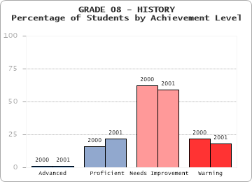 GRADE 08 - HISTORY - 