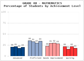 GRADE 08 - MATHEMATICS - 