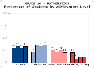 GRADE 10 - MATHEMATICS - 