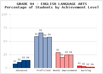GRADE 04 - ENGLISH LANGUAGE ARTS - 