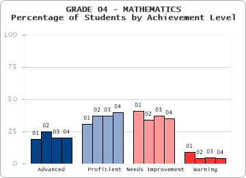 GRADE 04 - MATHEMATICS - 