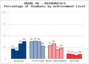 GRADE 06 - MATHEMATICS - 
