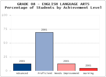 GRADE 08 - ENGLISH LANGUAGE ARTS - 