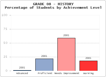 GRADE 08 - HISTORY - 
