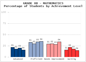 GRADE 08 - MATHEMATICS - 