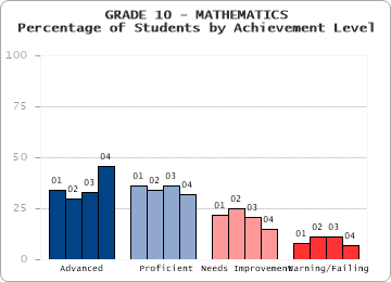 GRADE 10 - MATHEMATICS - 