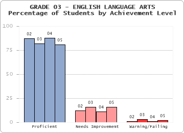 GRADE 03 - ENGLISH LANGUAGE ARTS - 