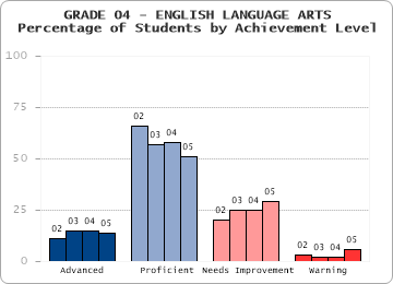 GRADE 04 - ENGLISH LANGUAGE ARTS - 