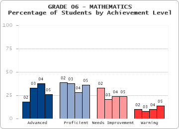GRADE 06 - MATHEMATICS - 