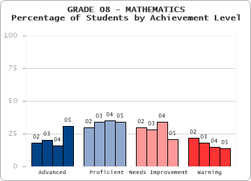 GRADE 08 - MATHEMATICS - 