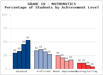 GRADE 10 - MATHEMATICS - 
