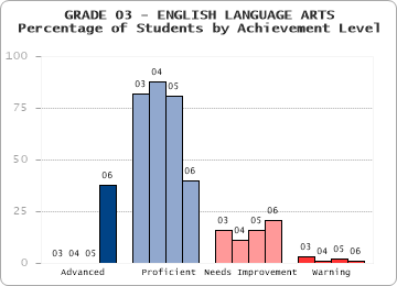 GRADE 03 - ENGLISH LANGUAGE ARTS - 