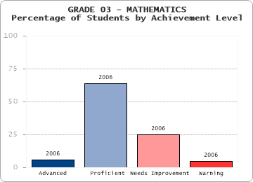 GRADE 03 - MATHEMATICS - 