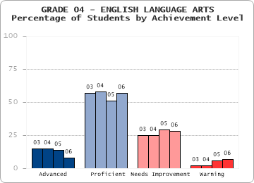 GRADE 04 - ENGLISH LANGUAGE ARTS - 
