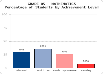 GRADE 05 - MATHEMATICS - 