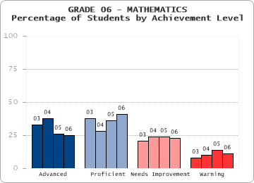 GRADE 06 - MATHEMATICS - 
