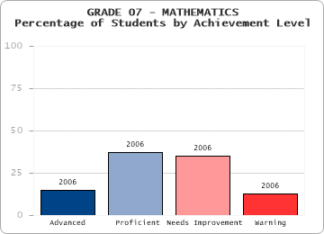GRADE 07 - MATHEMATICS - 