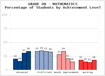 GRADE 08 - MATHEMATICS - 