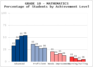 GRADE 10 - MATHEMATICS - 