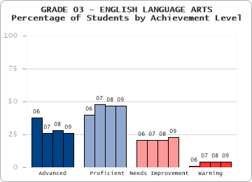 GRADE 03 - ENGLISH LANGUAGE ARTS - 