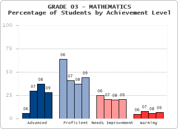 GRADE 03 - MATHEMATICS - 