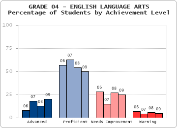 GRADE 04 - ENGLISH LANGUAGE ARTS - 