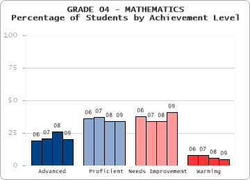 GRADE 04 - MATHEMATICS - 