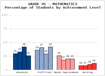 GRADE 05 - MATHEMATICS - 