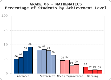 GRADE 06 - MATHEMATICS - 