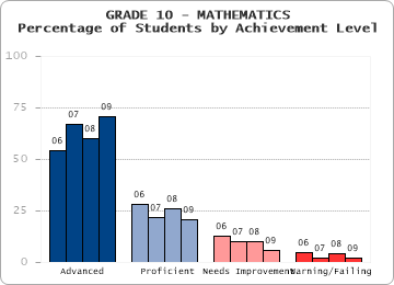 GRADE 10 - MATHEMATICS - 