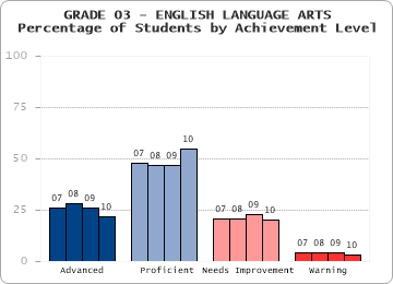 GRADE 03 - ENGLISH LANGUAGE ARTS - 