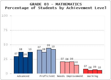 GRADE 03 - MATHEMATICS - 
