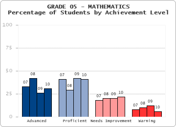 GRADE 05 - MATHEMATICS - 
