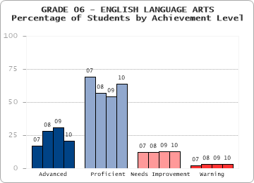 GRADE 06 - ENGLISH LANGUAGE ARTS - 